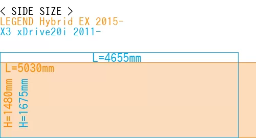 #LEGEND Hybrid EX 2015- + X3 xDrive20i 2011-